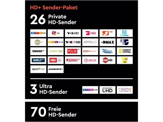 HD PLUS Karte (12 Monate)