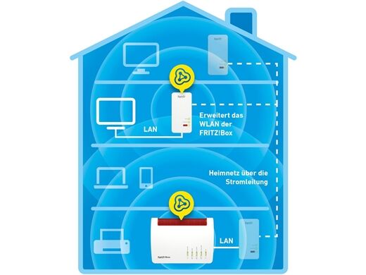 AVM FRITZ!Powerline 1260E