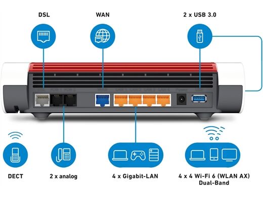 AVM FRITZ!Box 7590 AX