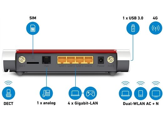 AVM FRITZ!Box 6850 LTE